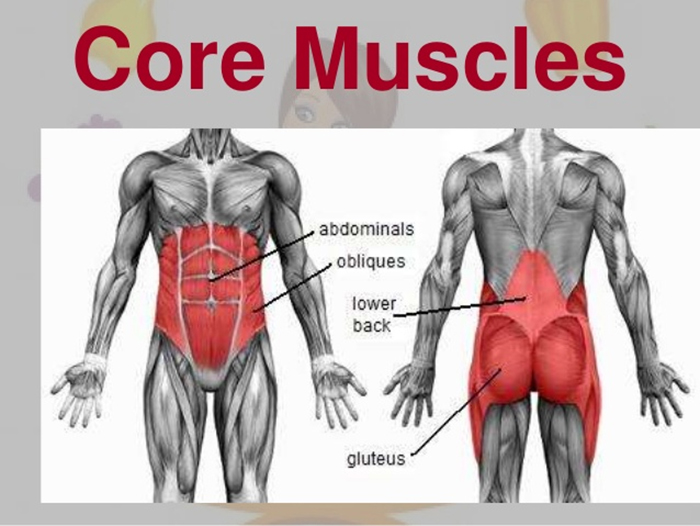 Why Train your Core?